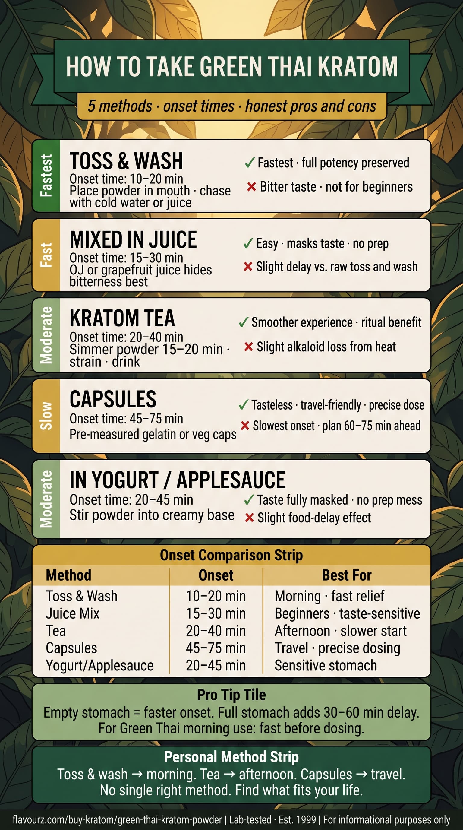 infographic for How to Take Green Thai Kratom